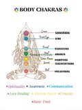 Illustration of body chakras with names and colors showing spiritual meanings and locations on a seated meditating figure